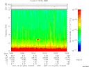 T2007297_15_10KHZ_WBB thumbnail Spectrogram
