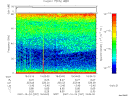 T2007297_19_75KHZ_WBB thumbnail Spectrogram