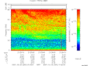 T2007297_21_75KHZ_WBB thumbnail Spectrogram