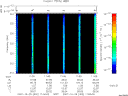 T2007302_11_325KHZ_WBB thumbnail Spectrogram