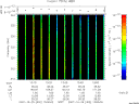 T2007302_13_325KHZ_WBB thumbnail Spectrogram