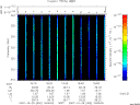 T2007302_19_325KHZ_WBB thumbnail Spectrogram