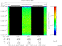 T2007304_12_10025KHZ_WBB thumbnail Spectrogram