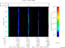 T2007304_19_325KHZ_WBB thumbnail Spectrogram
