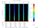 T2007304_23_10KHZ_WBB thumbnail Spectrogram