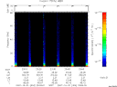 T2007304_23_75KHZ_WBB thumbnail Spectrogram