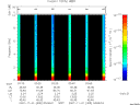 T2007305_03_10KHZ_WBB thumbnail Spectrogram
