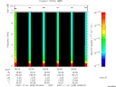 T2007305_05_10KHZ_WBB thumbnail Spectrogram