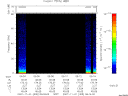 T2007305_06_75KHZ_WBB thumbnail Spectrogram