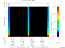 T2007306_06_10KHZ_WBB thumbnail Spectrogram