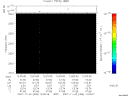 T2007306_12_2025KHZ_WBB thumbnail Spectrogram