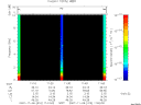 T2007310_11_10KHZ_WBB thumbnail Spectrogram