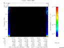 T2007312_02_75KHZ_WBB thumbnail Spectrogram