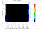 T2007312_22_75KHZ_WBB thumbnail Spectrogram