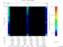 T2007313_18_75KHZ_WBB thumbnail Spectrogram