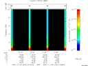 T2007313_21_10KHZ_WBB thumbnail Spectrogram