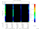 T2007313_22_75KHZ_WBB thumbnail Spectrogram