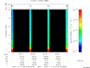 T2007314_02_10KHZ_WBB thumbnail Spectrogram