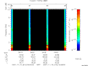 T2007314_04_10KHZ_WBB thumbnail Spectrogram