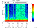T2007318_21_10KHZ_WBB thumbnail Spectrogram