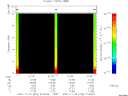 T2007319_21_10KHZ_WBB thumbnail Spectrogram