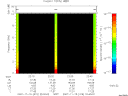 T2007319_22_10KHZ_WBB thumbnail Spectrogram