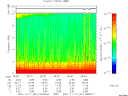 T2007321_06_10KHZ_WBB thumbnail Spectrogram
