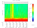T2007321_08_10KHZ_WBB thumbnail Spectrogram