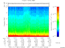 T2007321_13_10KHZ_WBB thumbnail Spectrogram