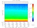 T2007321_14_10KHZ_WBB thumbnail Spectrogram