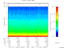 T2007321_15_10KHZ_WBB thumbnail Spectrogram