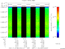 T2007322_04_10025KHZ_WBB thumbnail Spectrogram