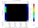 T2007324_23_75KHZ_WBB thumbnail Spectrogram