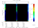 T2007327_07_75KHZ_WBB thumbnail Spectrogram