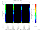 T2007327_20_75KHZ_WBB thumbnail Spectrogram