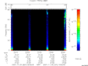 T2007327_22_75KHZ_WBB thumbnail Spectrogram