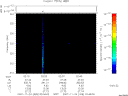 T2007328_02_325KHZ_WBB thumbnail Spectrogram