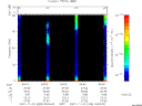 T2007328_04_75KHZ_WBB thumbnail Spectrogram