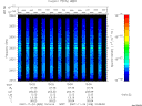 T2007328_10_2025KHZ_WBB thumbnail Spectrogram