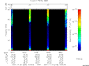 T2007328_19_75KHZ_WBB thumbnail Spectrogram