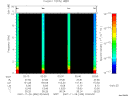 T2007330_02_10KHZ_WBB thumbnail Spectrogram
