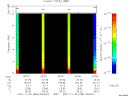 T2007330_03_10KHZ_WBB thumbnail Spectrogram