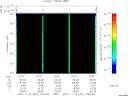 T2007331_10_325KHZ_WBB thumbnail Spectrogram