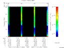 T2007331_11_75KHZ_WBB thumbnail Spectrogram