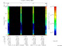 T2007331_12_75KHZ_WBB thumbnail Spectrogram