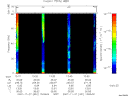 T2007331_13_75KHZ_WBB thumbnail Spectrogram
