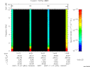 T2007331_14_10KHZ_WBB thumbnail Spectrogram