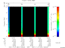 T2007331_15_10KHZ_WBB thumbnail Spectrogram