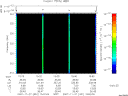 T2007331_15_325KHZ_WBB thumbnail Spectrogram
