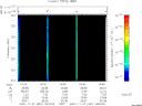 T2007331_16_325KHZ_WBB thumbnail Spectrogram